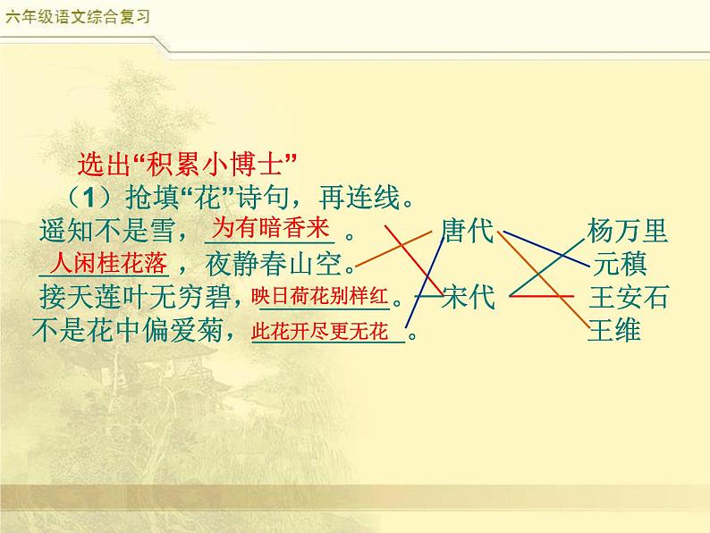 部编版小升初语文综合复习之古诗词总复习课件PPT第6页