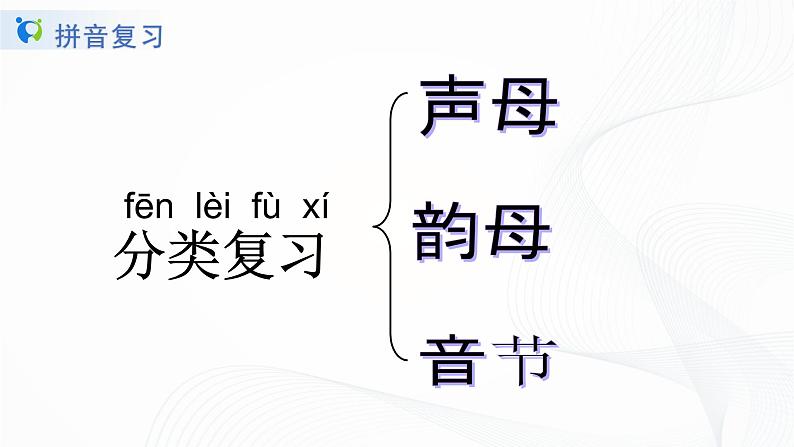 一年级上册拼音总复习第2页