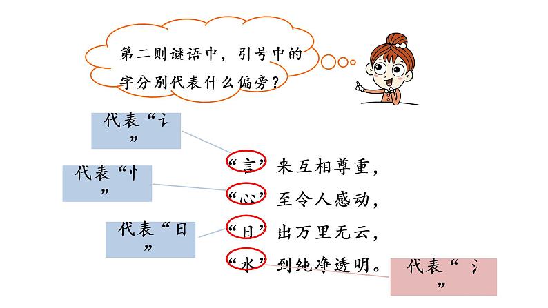 统编语文一（下）第1单元《猜字谜》课时2课件PPT第7页