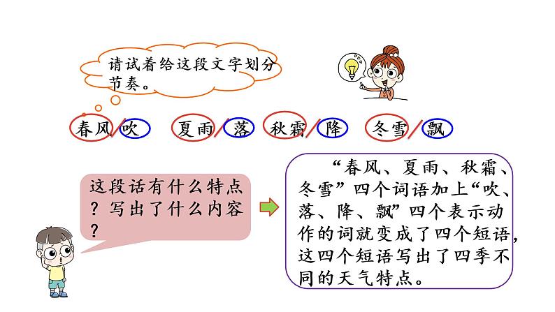 统编语文一（下）第1单元《春夏秋冬》课时2课件PPT第3页