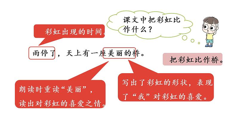 统编版语文一年级（下）第4单元《彩虹》2课件PPT第3页