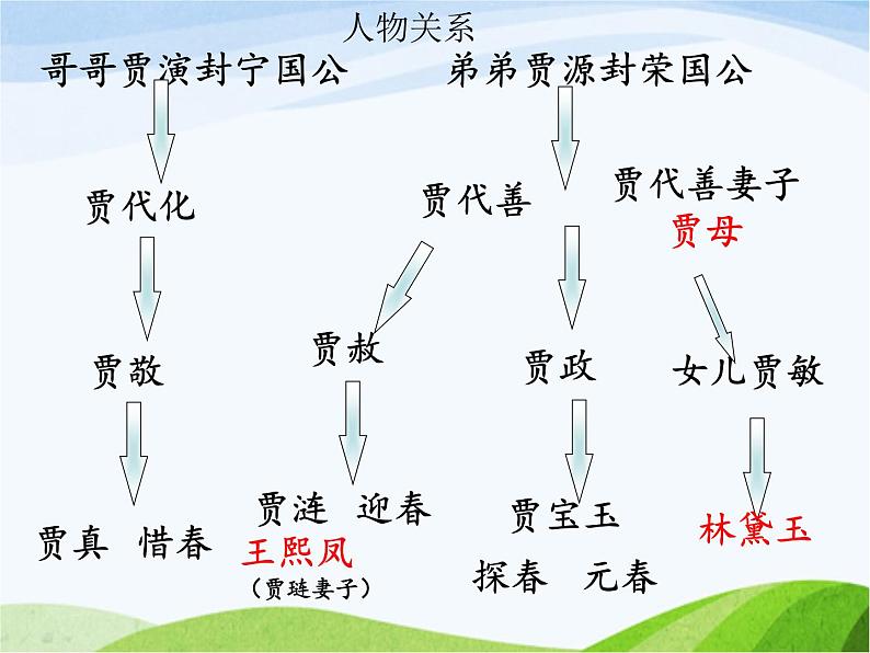 人教部编语文五年级下册8.红楼春趣同步课件07