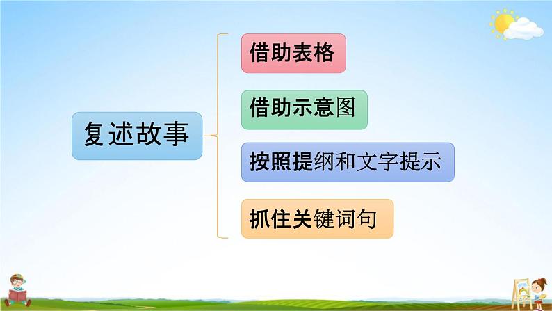 人教部编版三年级语文下册第八单元《语文园地》教学课件PPT小学优秀公开课第3页