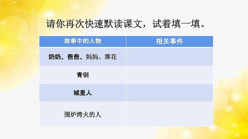 人教部编版四年级语文下册第21课《芦花鞋》教学课件PPT小学优秀公开课第5页