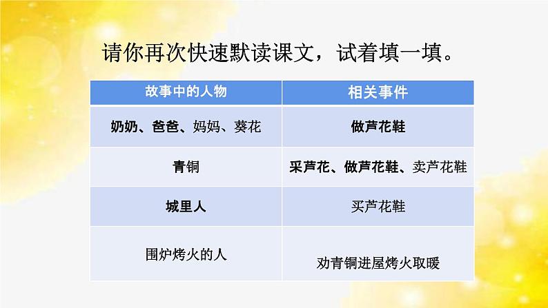 人教部编版四年级语文下册第21课《芦花鞋》教学课件PPT小学优秀公开课第6页