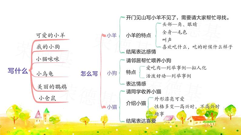 习作：我的动物朋友课件PPT08