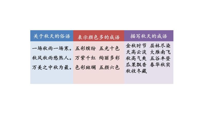 2022年部编语文三年级上册课件6《秋天的雨》课时课件06