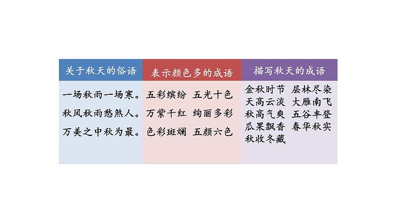 2022年部编语文三年级上册课件6《秋天的雨》课时课件第6页