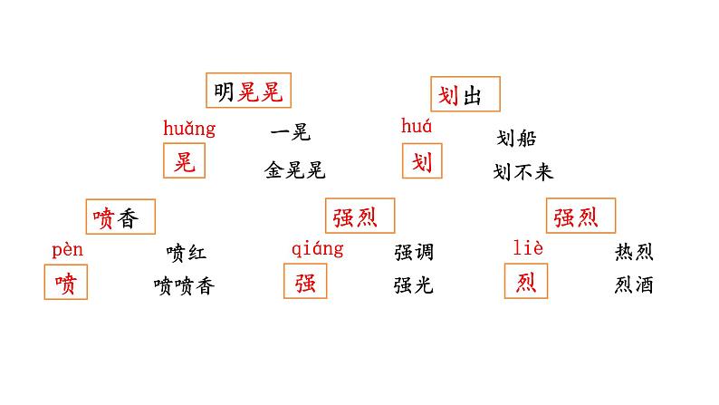 2022年部编语文三年级上册课件8《卖火柴的小女孩》课时课件第8页