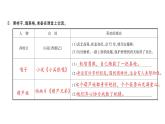 2022年部编语文五年级上册课件口语交际：我最喜欢的人物形象