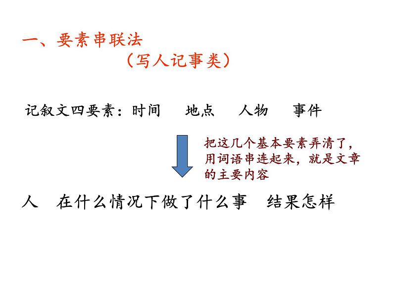 2022年部编语文了六年级上册课件语文园地八（课时课件）第4页