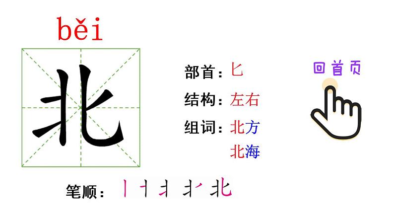 2 我多想去看看（笔顺）第4页