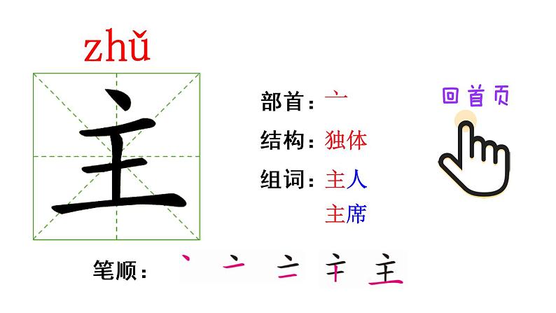 1 吃水不忘挖井人（笔顺）第4页