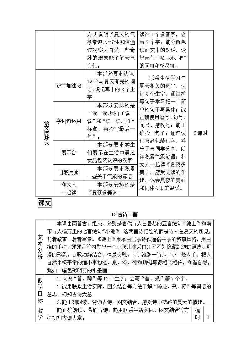 2022年部编版1年级下册课件+教案+素材12 古诗二首02