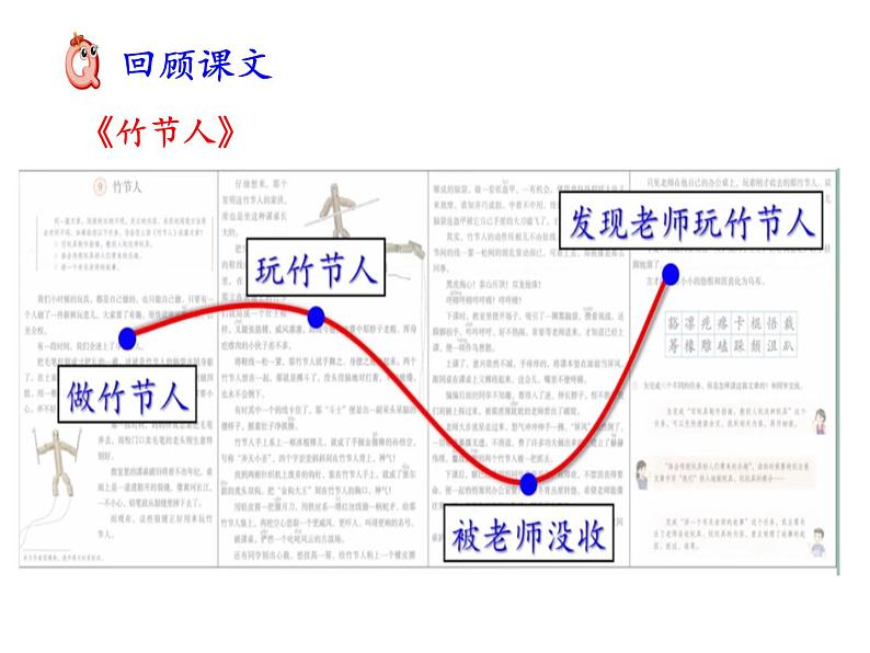 2022年部编语文了六年级上册课件习作：________让生活更美好第5页