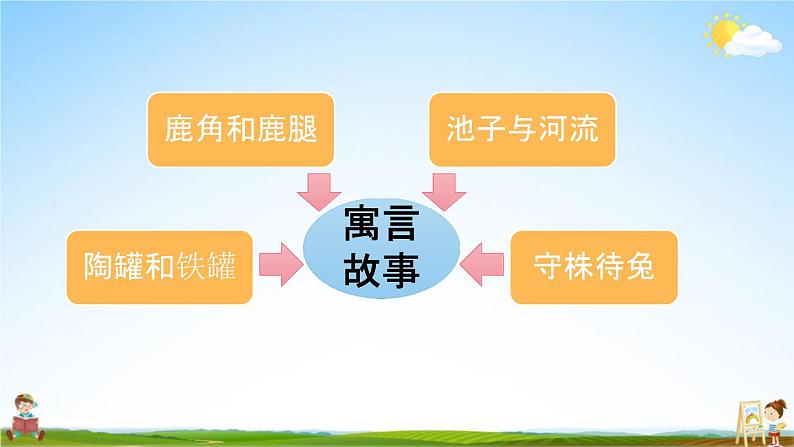 人教部编版三年级语文下册快乐读书吧《小故事大道理》教学课件PPT小学优秀公开课第2页