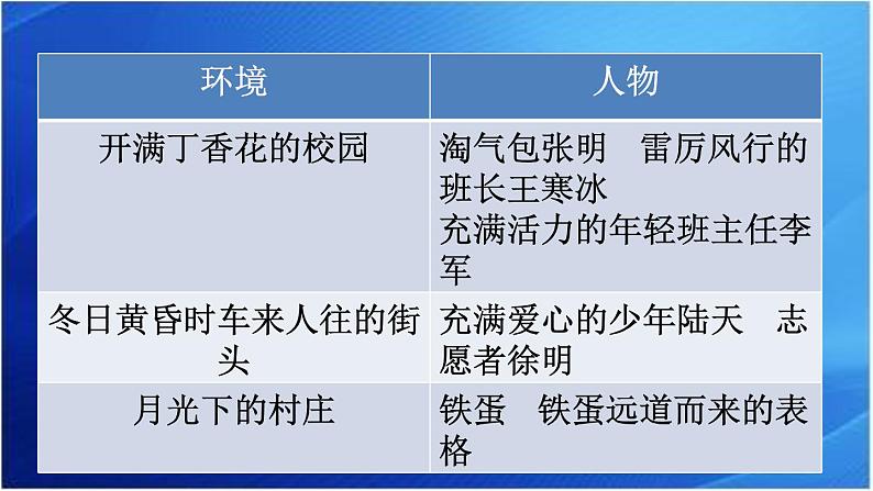 第四单元 笔尖流出的故事 人教统编版六年级语文上册单元同步作文教学课件PPT06