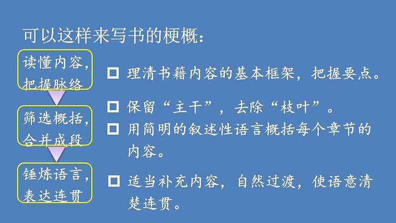第2单元 写作品梗概 人教部编版六年级语文下册同步作文教学课件PPT08