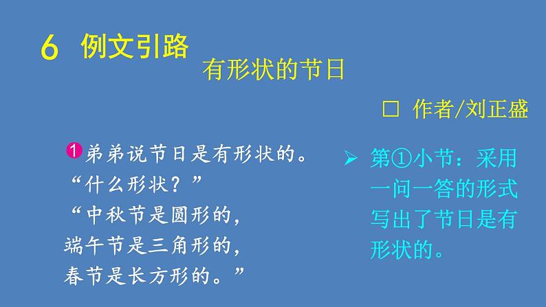 第3单元 当个“小诗人”写写诗 人教部编版四年级语文下册同步作文教学课件PPT02