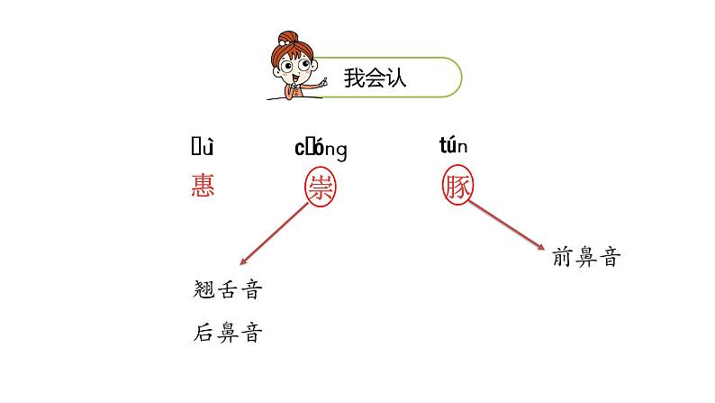 统编语文三（下）第1单元 1.《古诗三首》课件PPT05