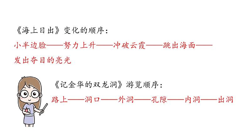 语文统编四（下）第5单元《交流平台与初试身手》课件PPT06