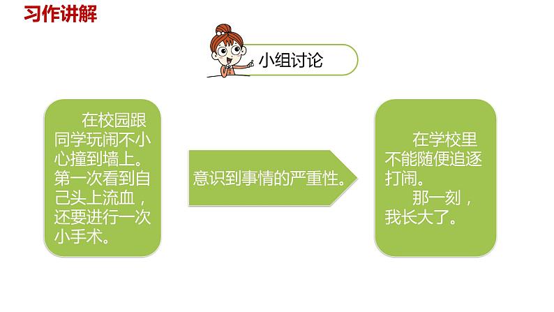 语文统编五（下）第1单元习作《那一刻，我长大了》课时1第8页