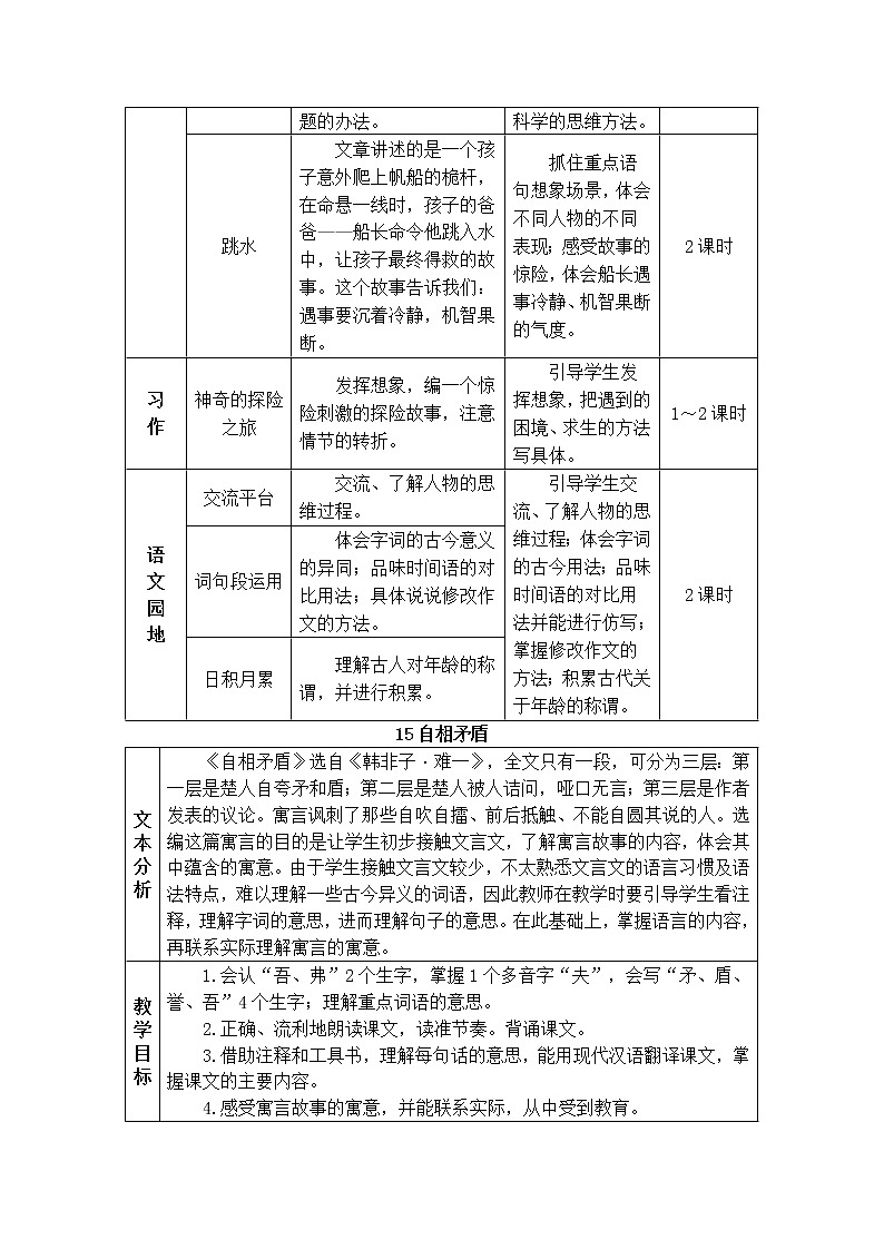 15 自相矛盾（教案）第2页