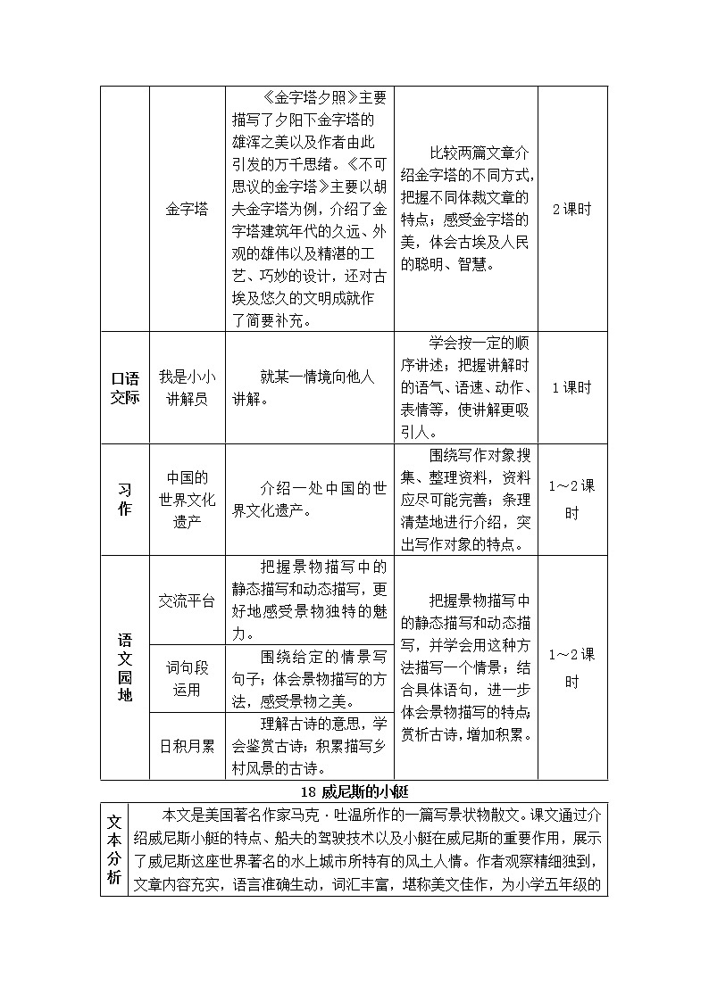 18 威尼斯的小艇（教案）第2页