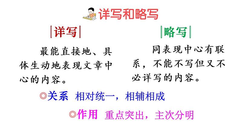2022年部编版六年级下册课件+教案语文园地一07