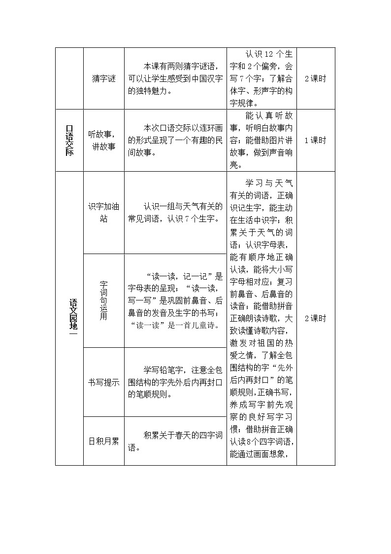 2022年部编版语文1年级下册识字1 春夏秋冬（教案）第2页