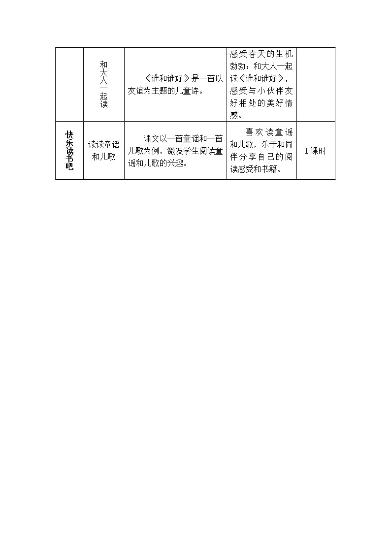 2022年部编版语文1年级下册识字1 春夏秋冬（教案）第3页