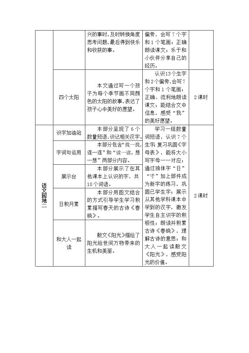 2022年部编版语文1年级下册1 吃水不忘挖井人（教案）第2页