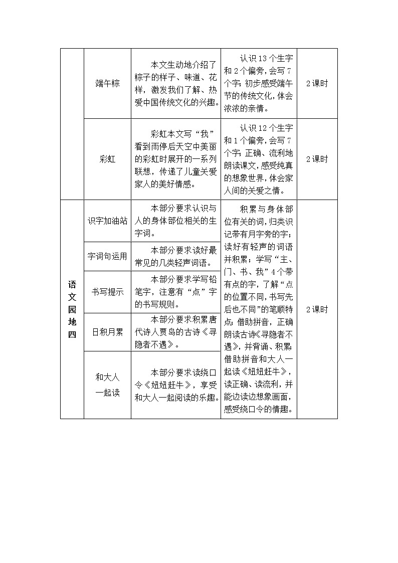 2022年部编版语文1年级下册8 静夜思（教案）第2页