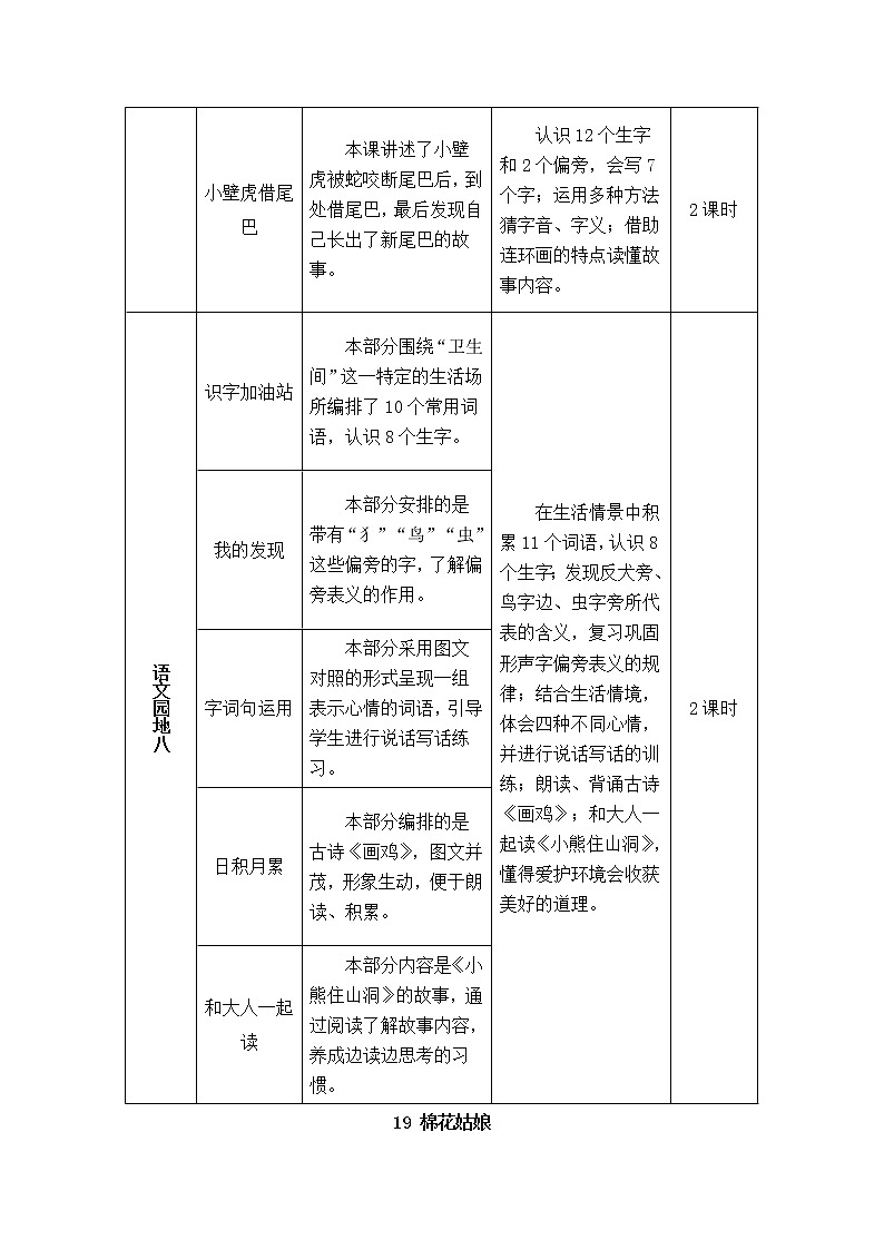 2022年部编版语文1年级下册19 棉花姑娘（教案）02