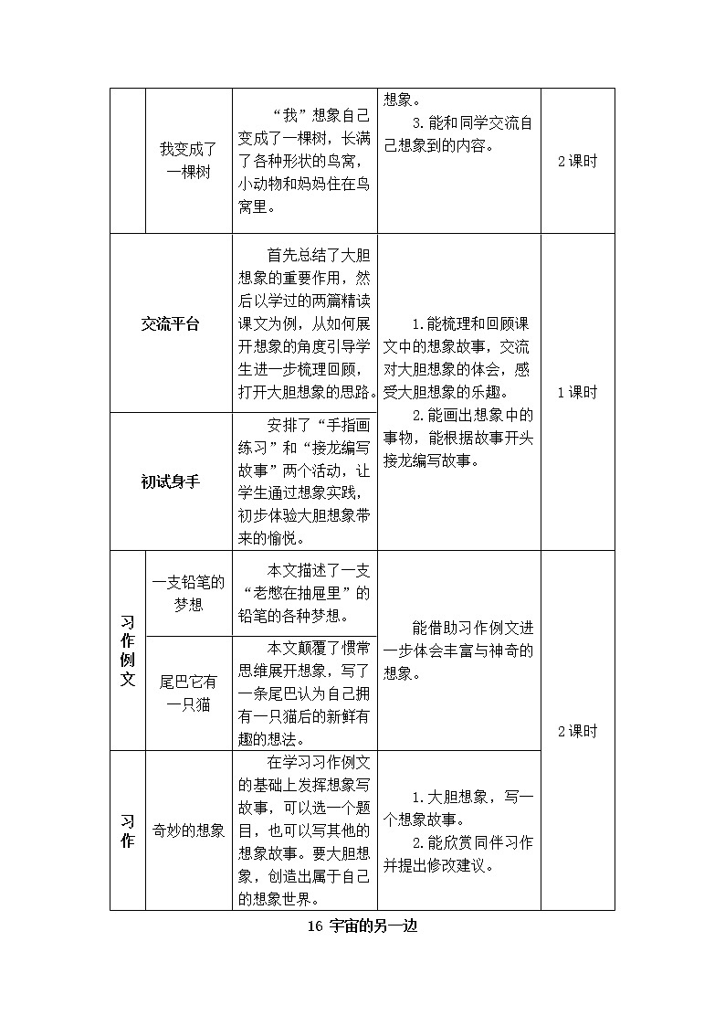 2022年部编版语文3年级下册16 宇宙的另一边（教案）02