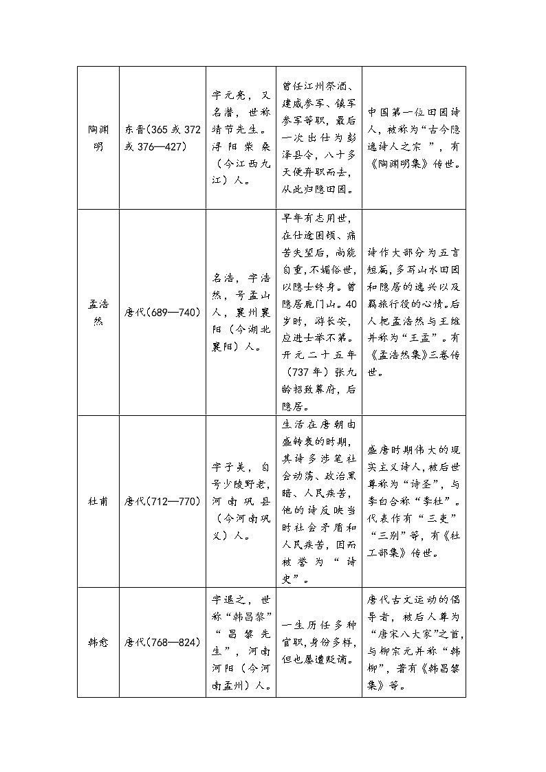 2022年部编版语文4年级下册语文园地三（教案）第3页