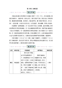 人教部编版五年级下册5 草船借箭教学设计