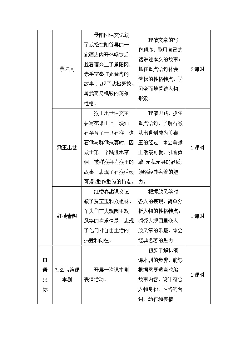 2022年部编版语文5年级下册5 草船借箭（教案）第2页