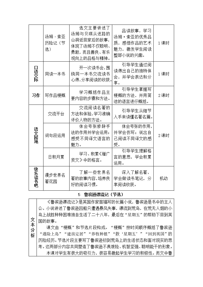 2022年部编版语文6年级下册5 鲁滨逊漂流记（节选）（教案）第2页