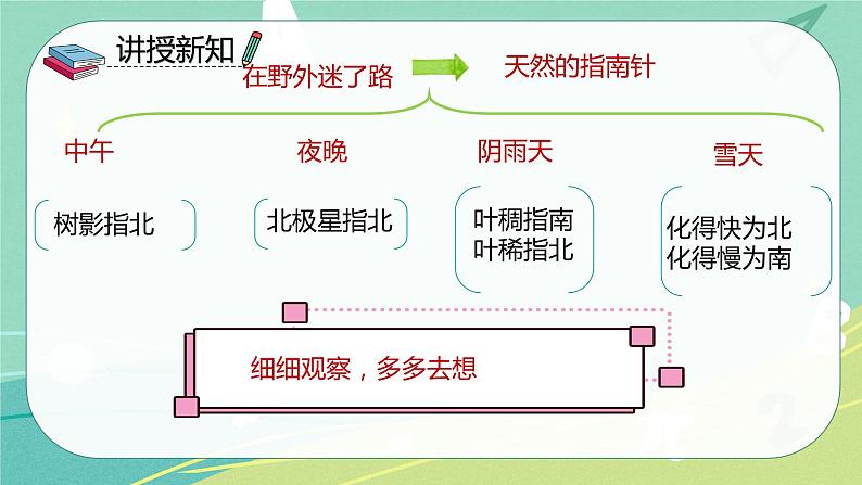 第17课要是你在野外迷了路（课件）-二年级语文下册同步（部编版）第8页