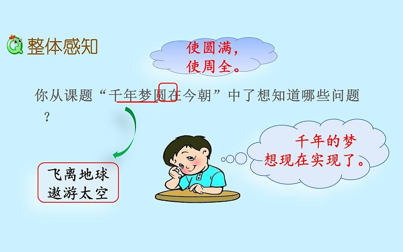 人教版（部编版四五制）小学语文四年级下册 8.千年梦圆在今朝  课件第6页