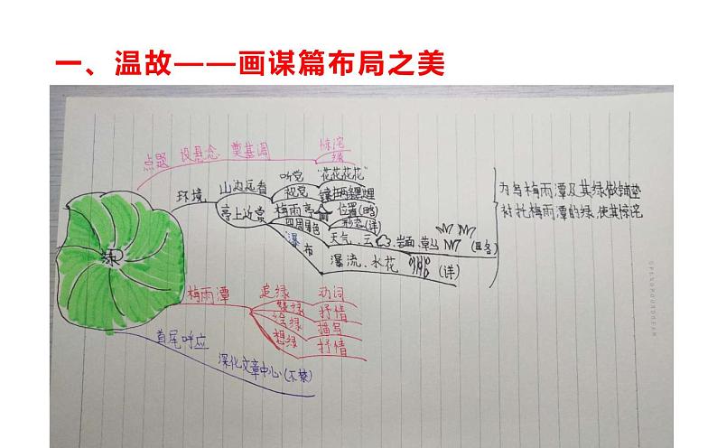 人教版（部编版四五制）小学语文四年级下册   10.绿 课件03