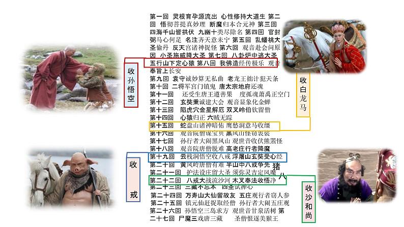 人教部编版五年级语文下册快乐读书吧《读古典名著，品百味人生》教学课件PPT小学优秀公开课第5页