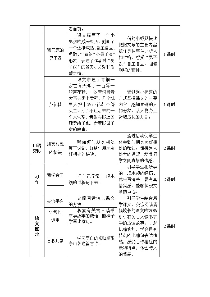 2022年部编版4年级下册课件+教案音频素材18 文言文二则02