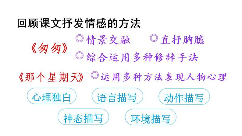 2022年部编版六年级下册课件+教案习作例文与习作04