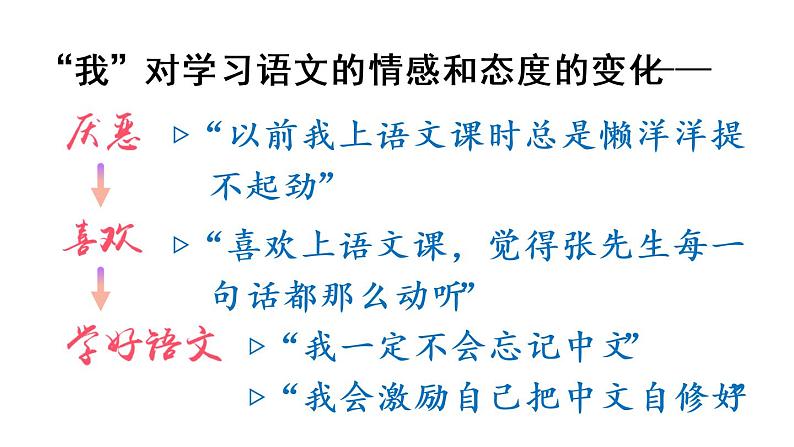 2022年部编版六年级下册课件+教案习作例文与习作07