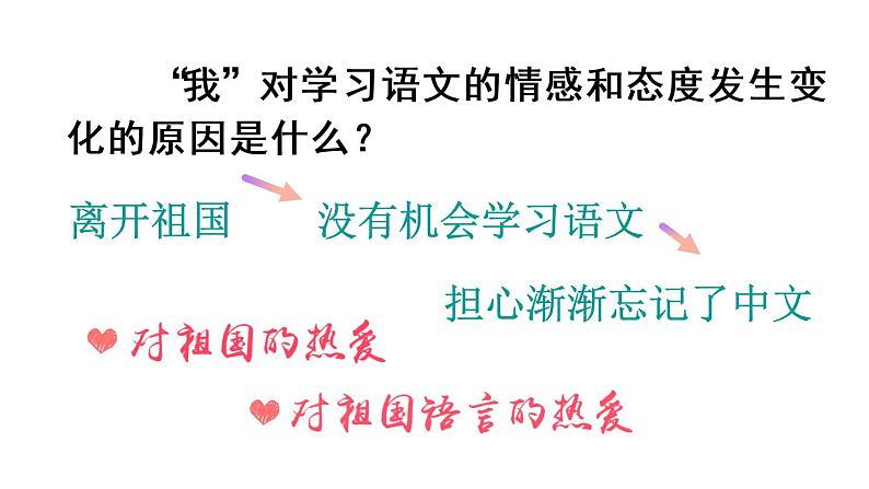 2022年部编版六年级下册课件+教案习作例文与习作08