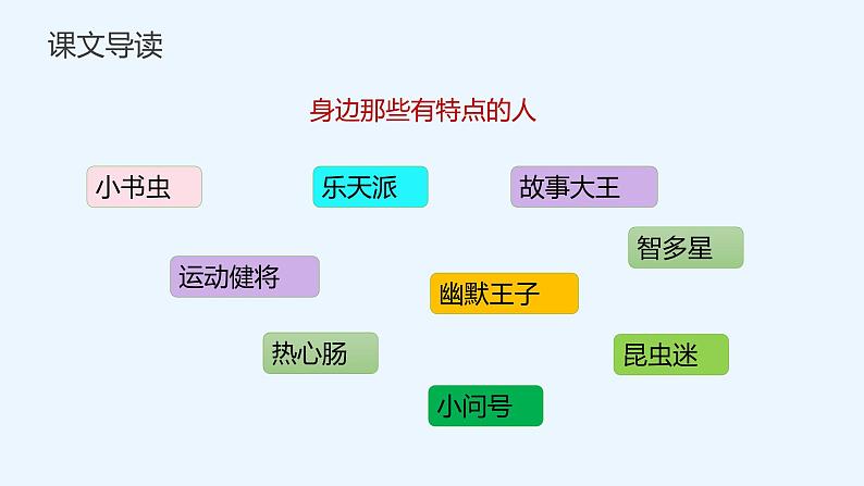 部编版小学语文三年级下册第六单元习作身边哪些有特点的人课件+教案02