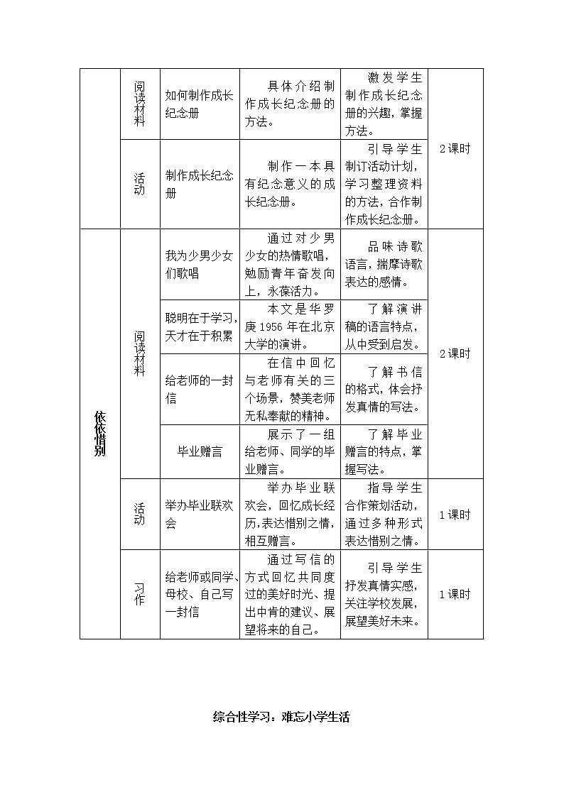 2022年部编版语文6年级下册综合性学习：难忘小学生活（教案）02