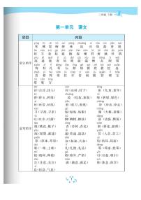 部编版二年级下册语文素材 全册知识盘点pdf人教部编版练习题